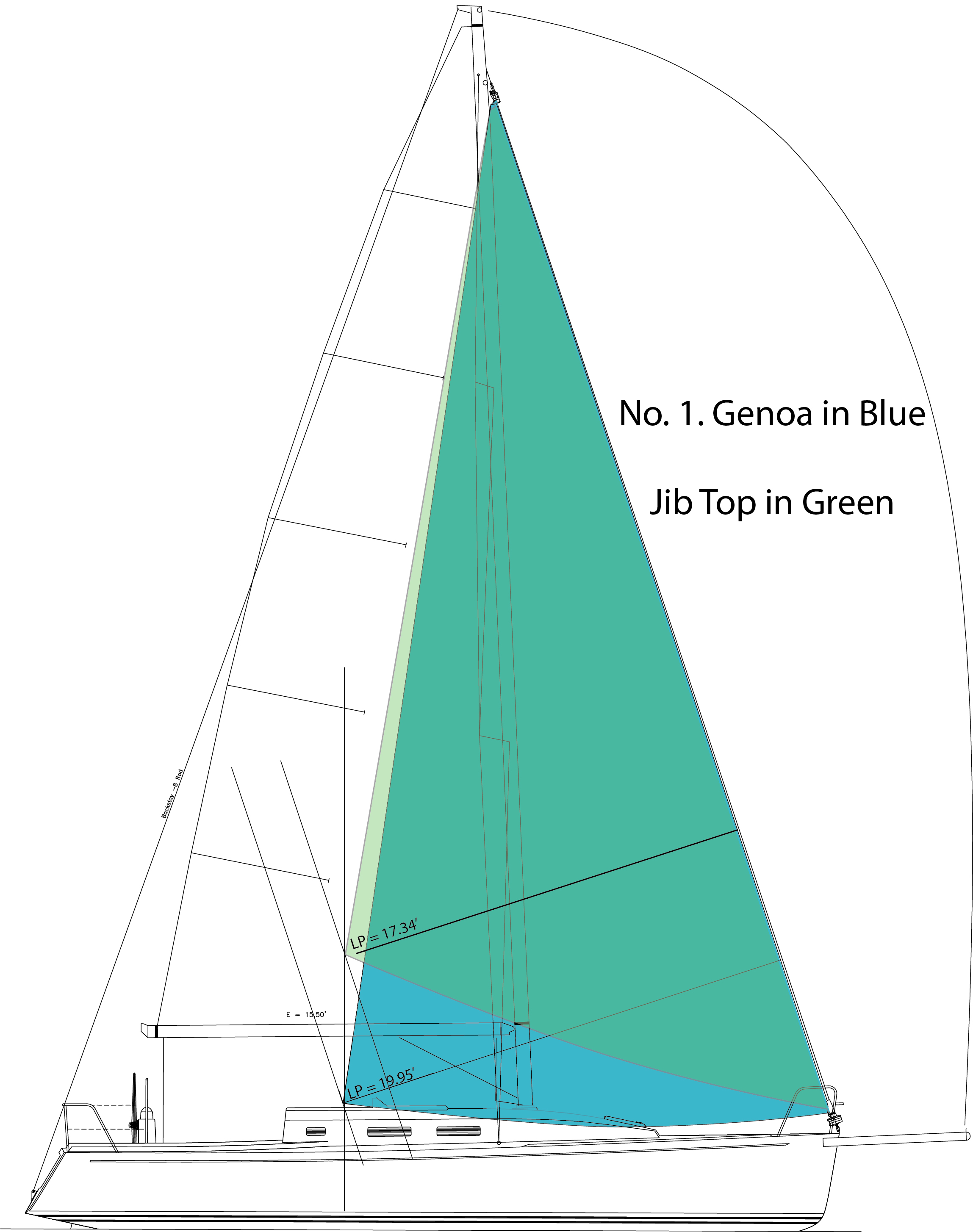 genoa sail for sailboat