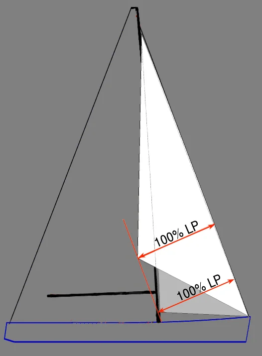 4.9 Jib Top — UK Sailmakers