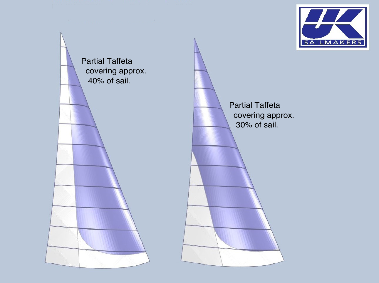 The white areas in the drawings show where taffeta can be applied on an overlapping genoa.