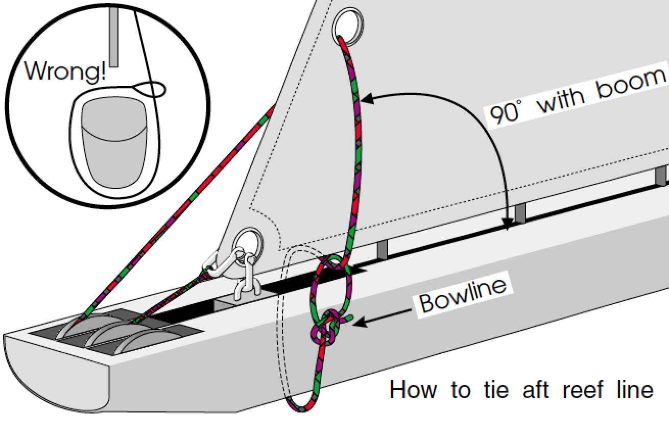 Diagram 1: How to tie off a reef line.