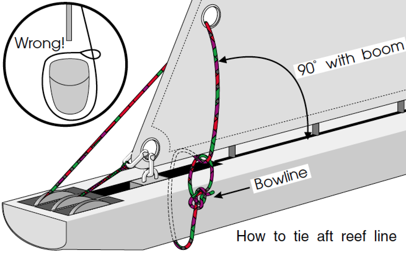 reefing systems sailboats