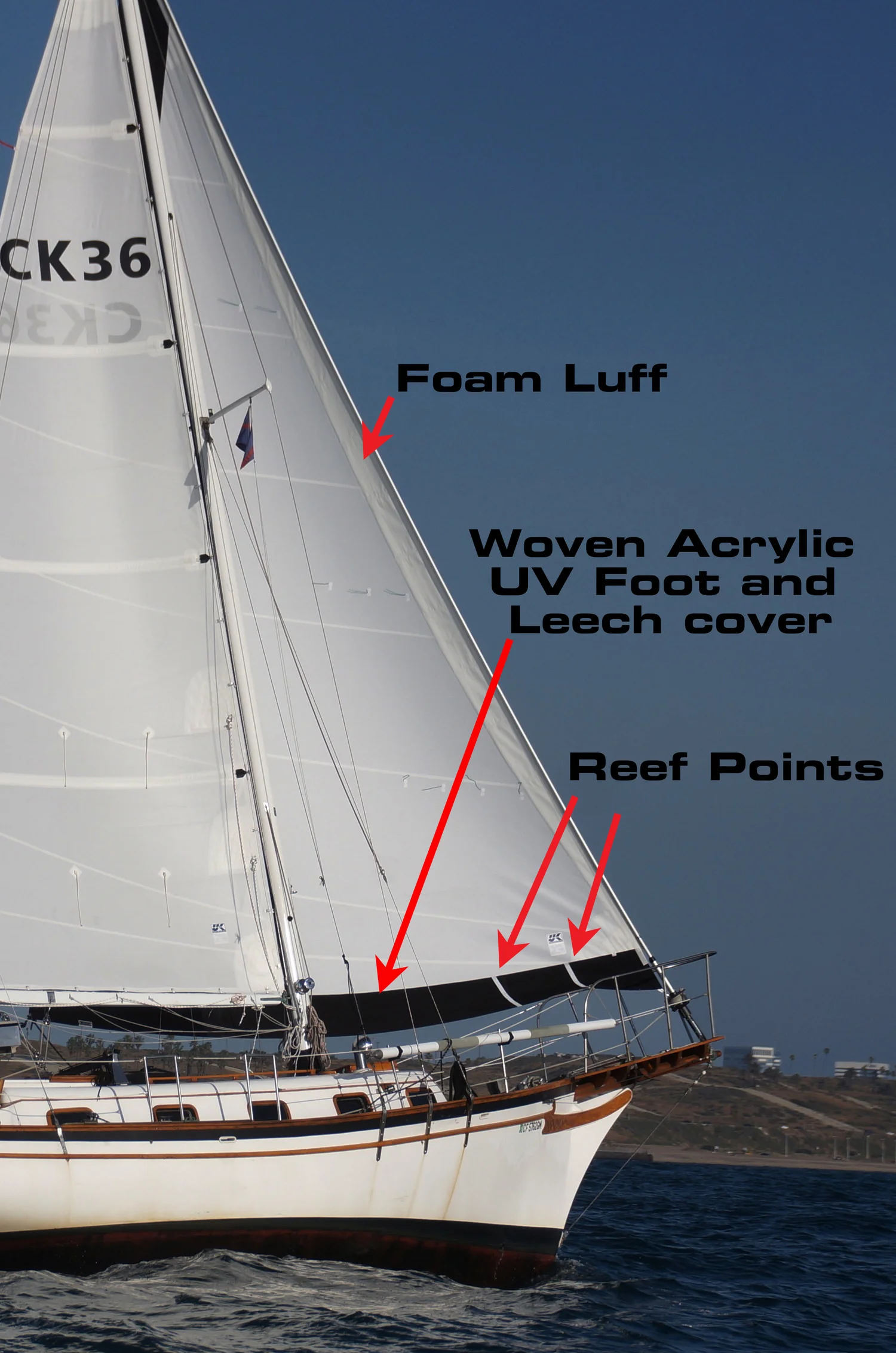 UK+Sailmakers+Dacron+Passagemaker+With+Callouts.jpg