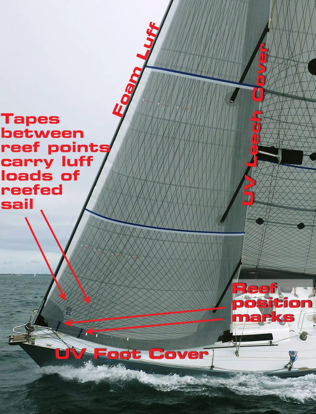 UK+Sailmakers+Passagemaker+Tape-Drive+With+Callouts+Prime+Factor.jpg