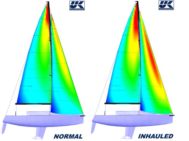 Vergleich der FSI-Druckkarten des ursprünglichen UK Sailmakers J/109 Fockdesigns (links) und des JX-Designs (rechts). Der erhöhte Druck auf beiden Segeln ist an der größeren roten Fläche des JX-Designs zu erkennen.