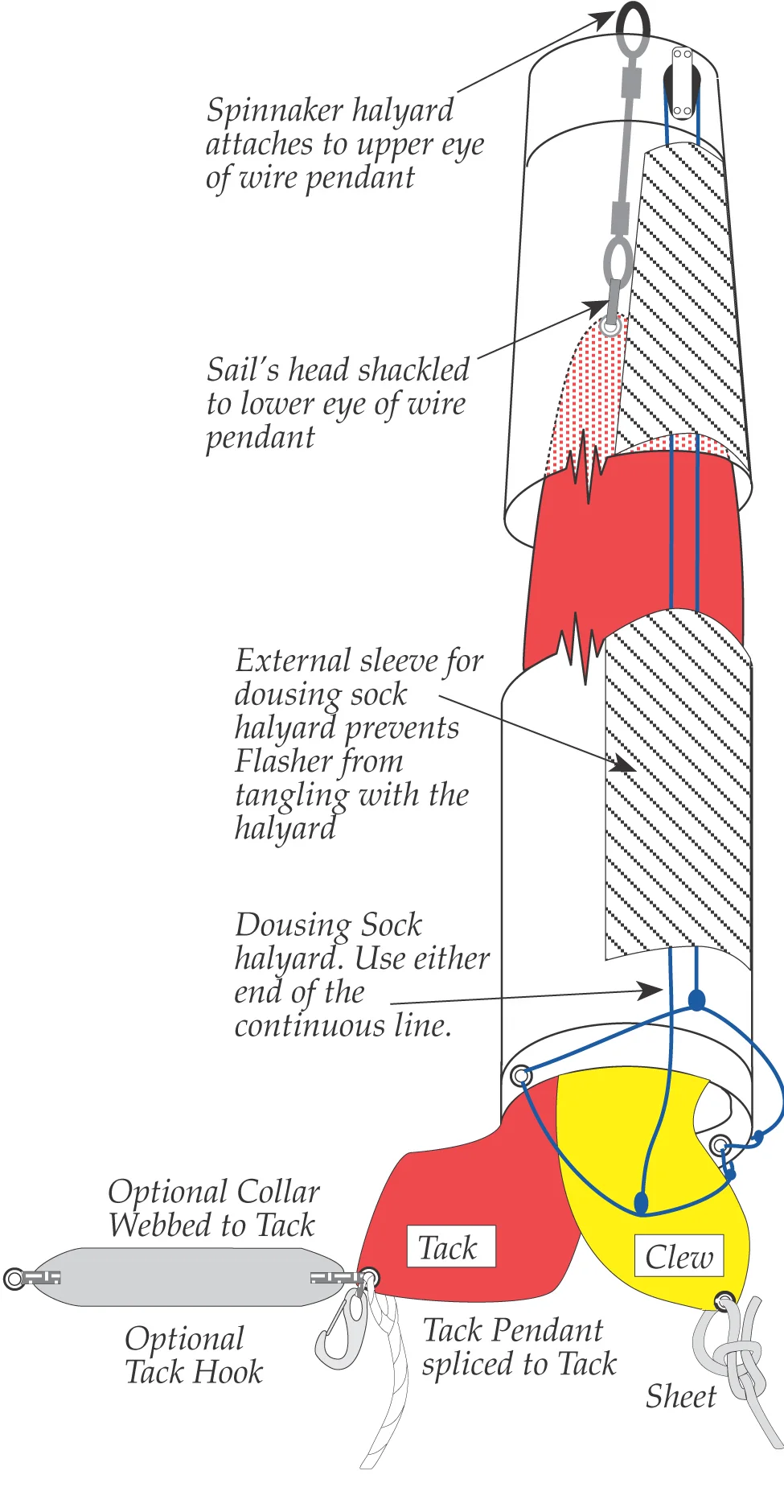 Stasher Diagram Color copy.jpg