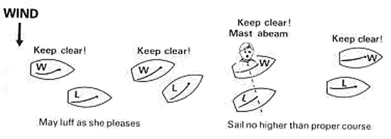 Sailing Rules mast abeam.jpg
