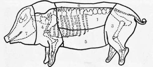 Back fat = #6. http://chestofbooks.com/food/science/Domestic-Science-School/Pork.html#.VLXSUouKfWU