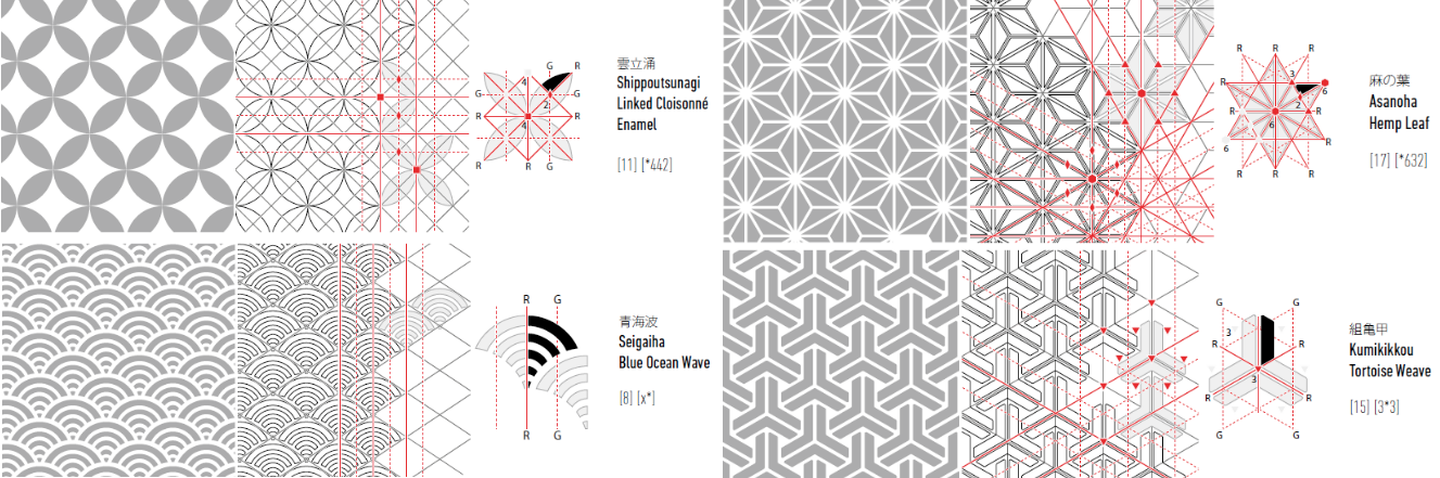 Traditional Japanse Patterns . You've probably seen some of these before, especially the seigaiha pattern at lower left. Images taken from Patterns and Layering: Japanese Spatial Culture, Nature and Architecture . You can download a pdf of the first chapters here . I'm waiting for Amazon to get the whole book in stock so I can get a hard copy.