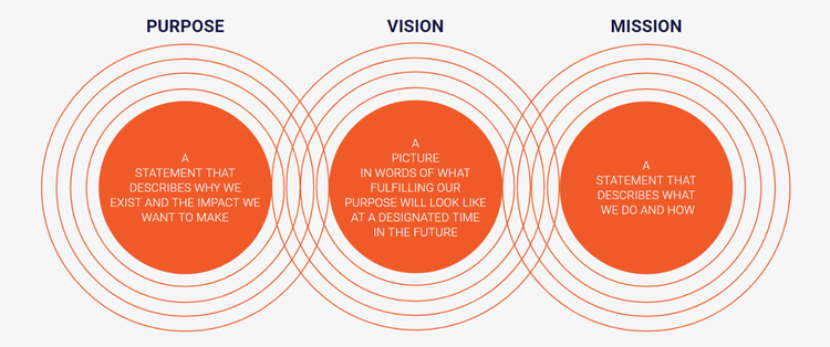 Introduction Vs Purpose _ How to write a literature review introduction ...