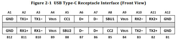 download usb c pinout for free