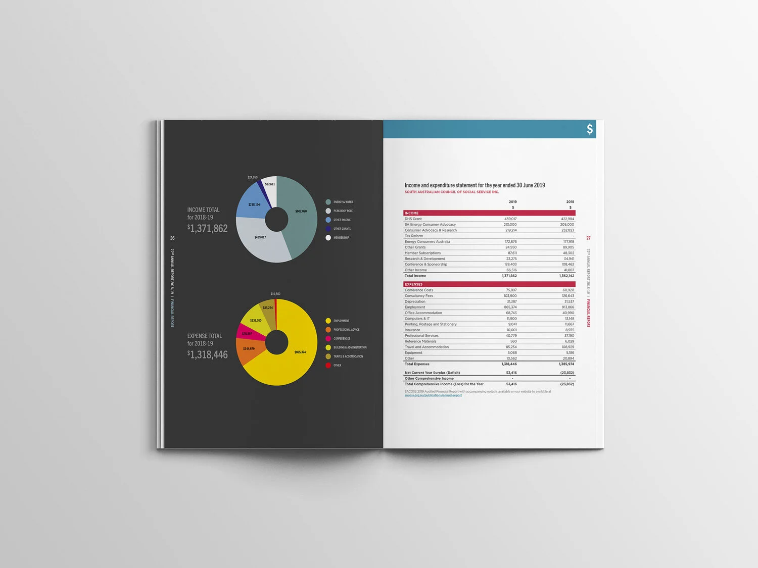 SACOSS-Annual-Report-2019_5.jpg