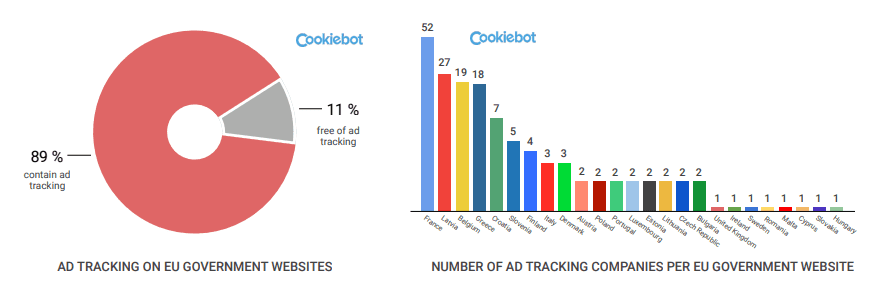 ad-tracking-eu-websites.png