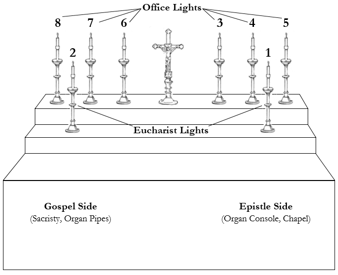 AltarCandles.png