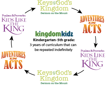 KK circle with topics.png