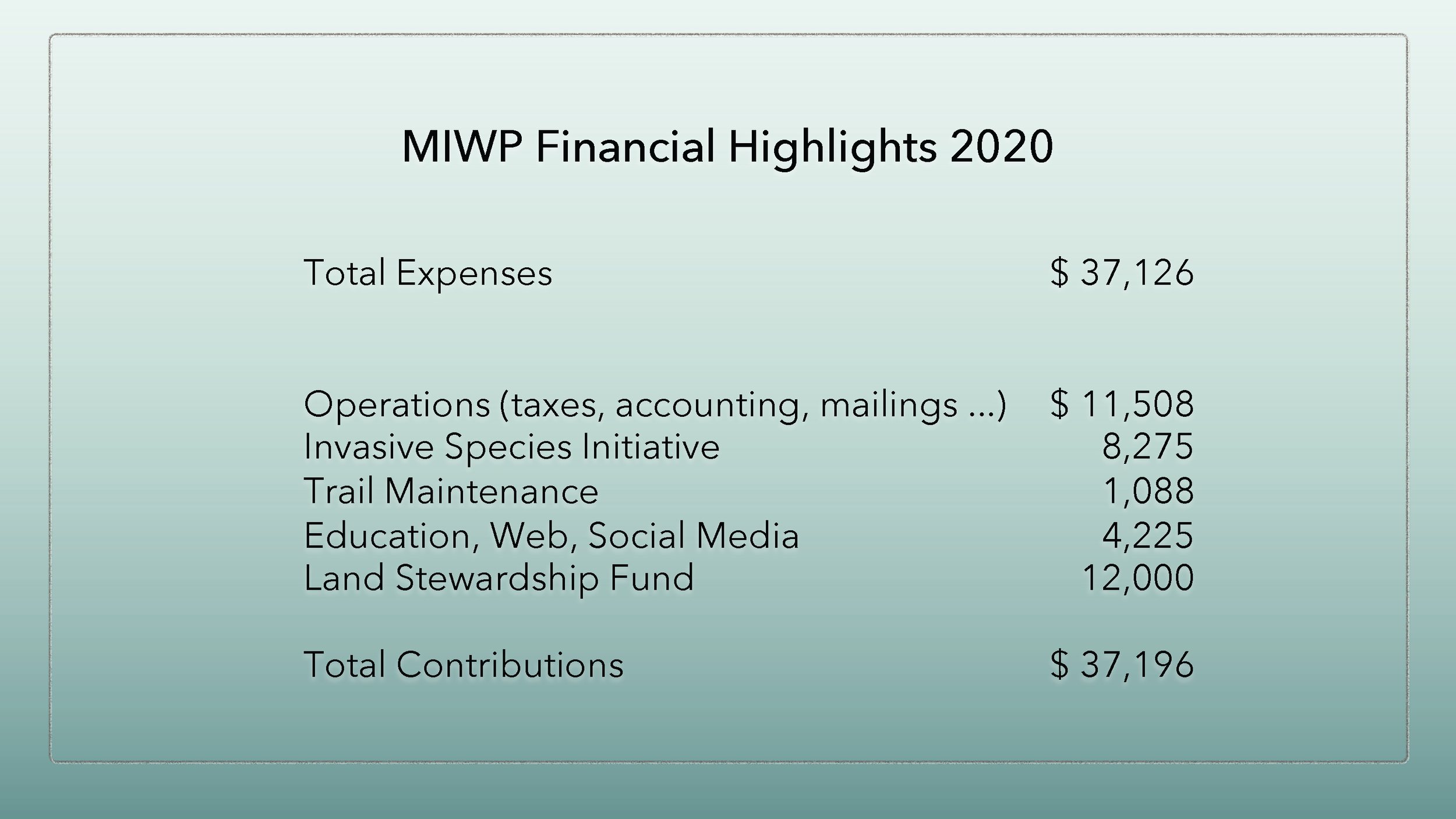 MIWP Report 2021_Page_09.png