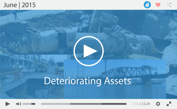  Deteriorating Assets 