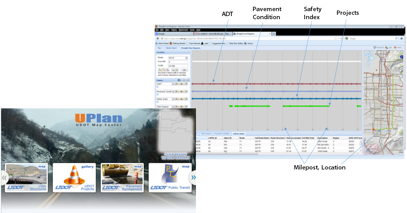 Figure 1 : Screenshot from UGate showing UPlan STIP Map. In this example a segment of one state route is shown.