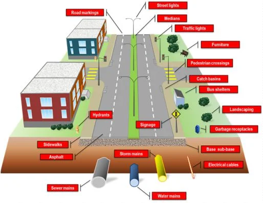 complete streets graphic.jpg