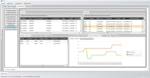 Object level results IMT Bridges (dTIMS)