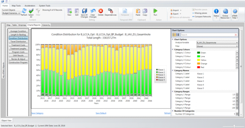 Network level results IMT Bridges (dTIMS)