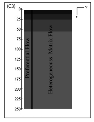 Conceptual Model.