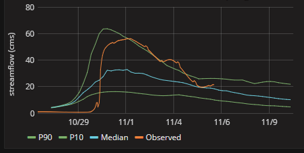 StreamFlows.png