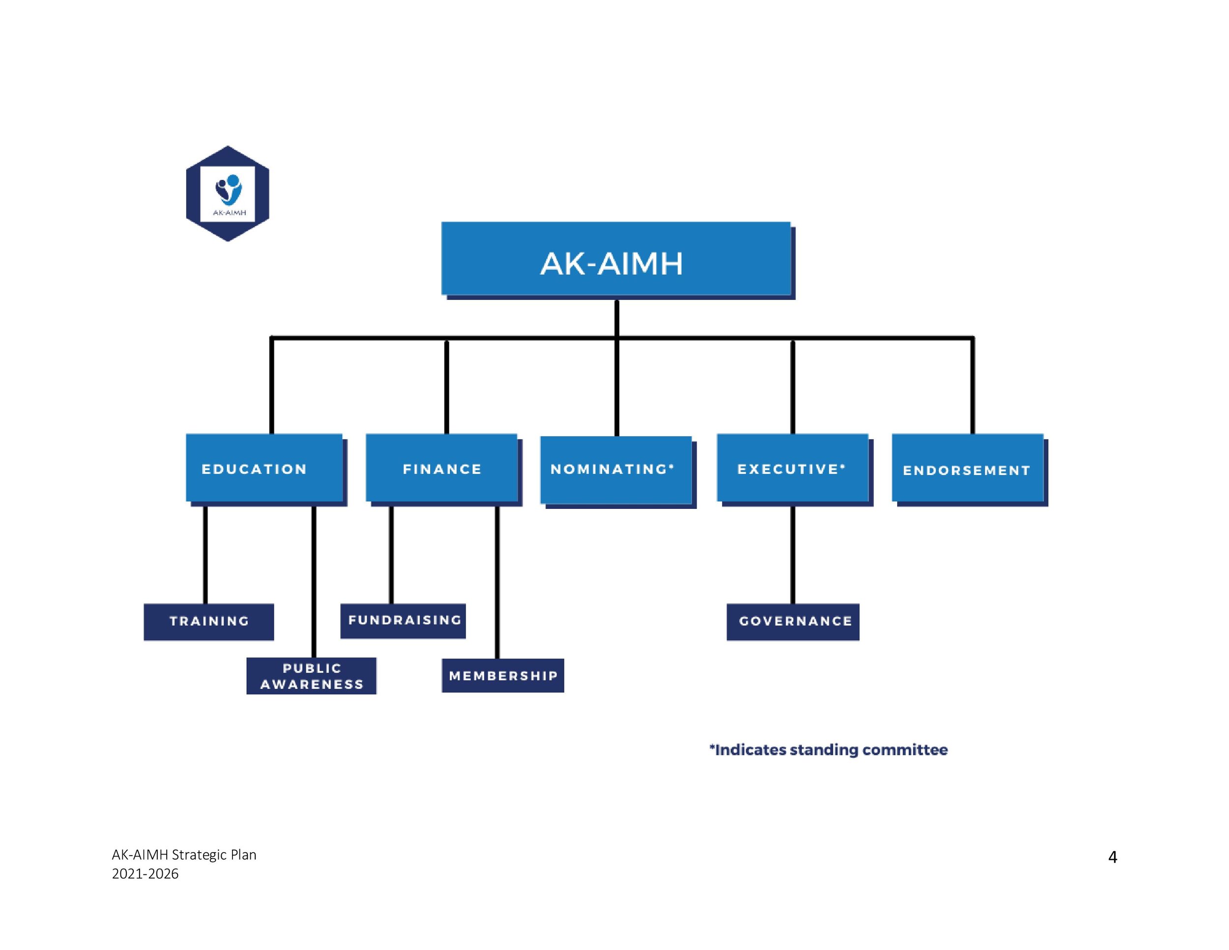 AK-AIMH 2021 -2026 Strategic Plan FINAL draft to board members-page-004.jpg