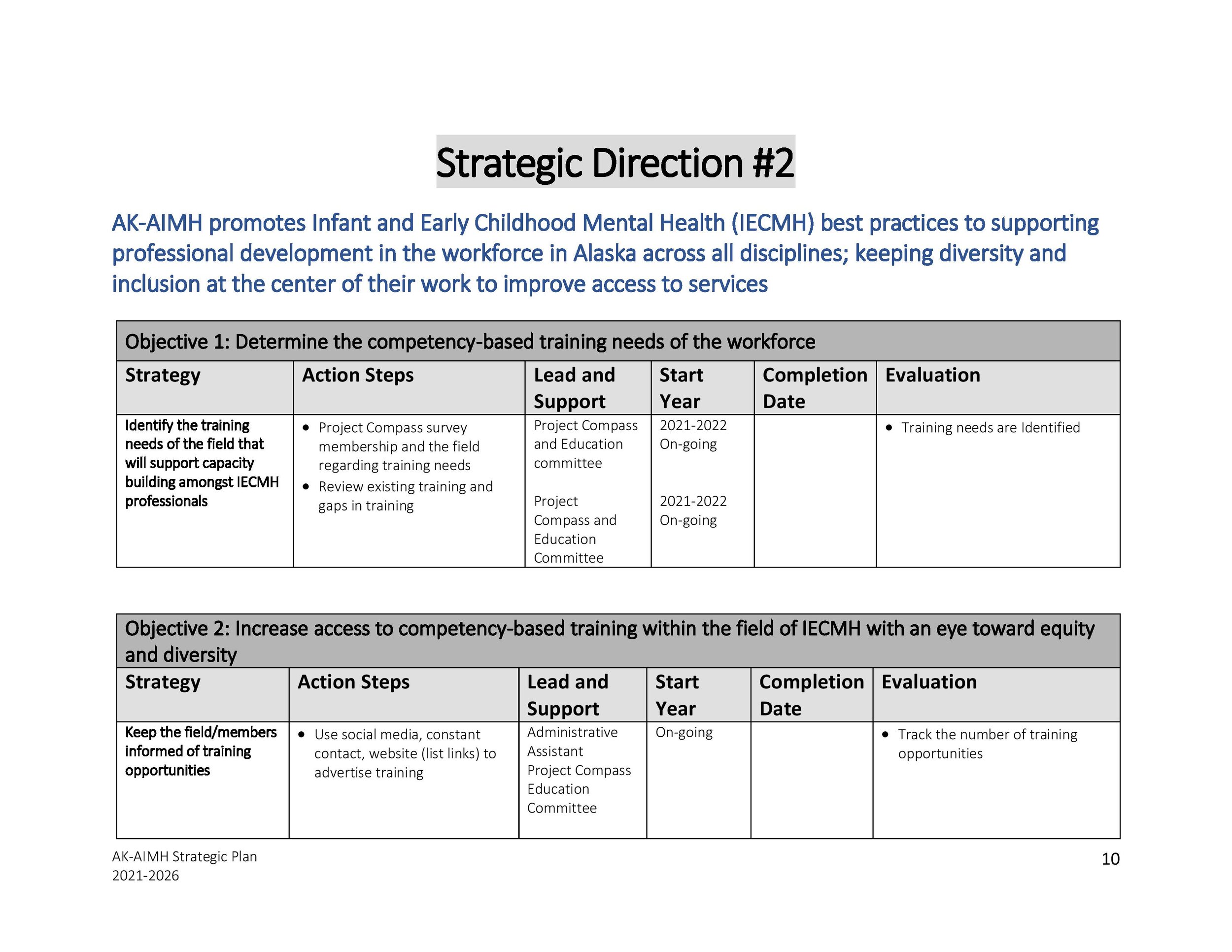 AK-AIMH 2021 -2026 Strategic Plan FINAL draft to board members-page-010.jpg