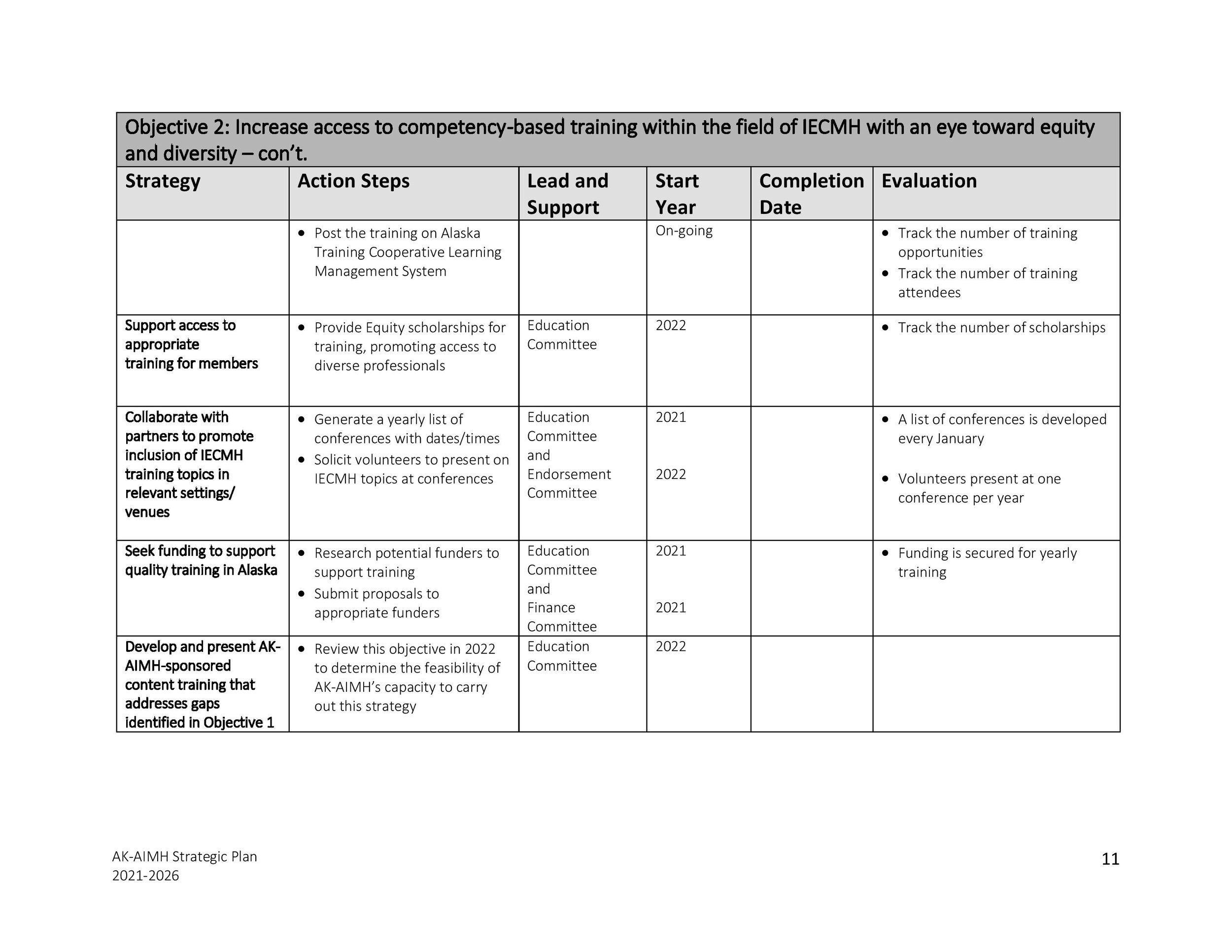 AK-AIMH 2021 -2026 Strategic Plan FINAL draft to board members-page-011.jpg