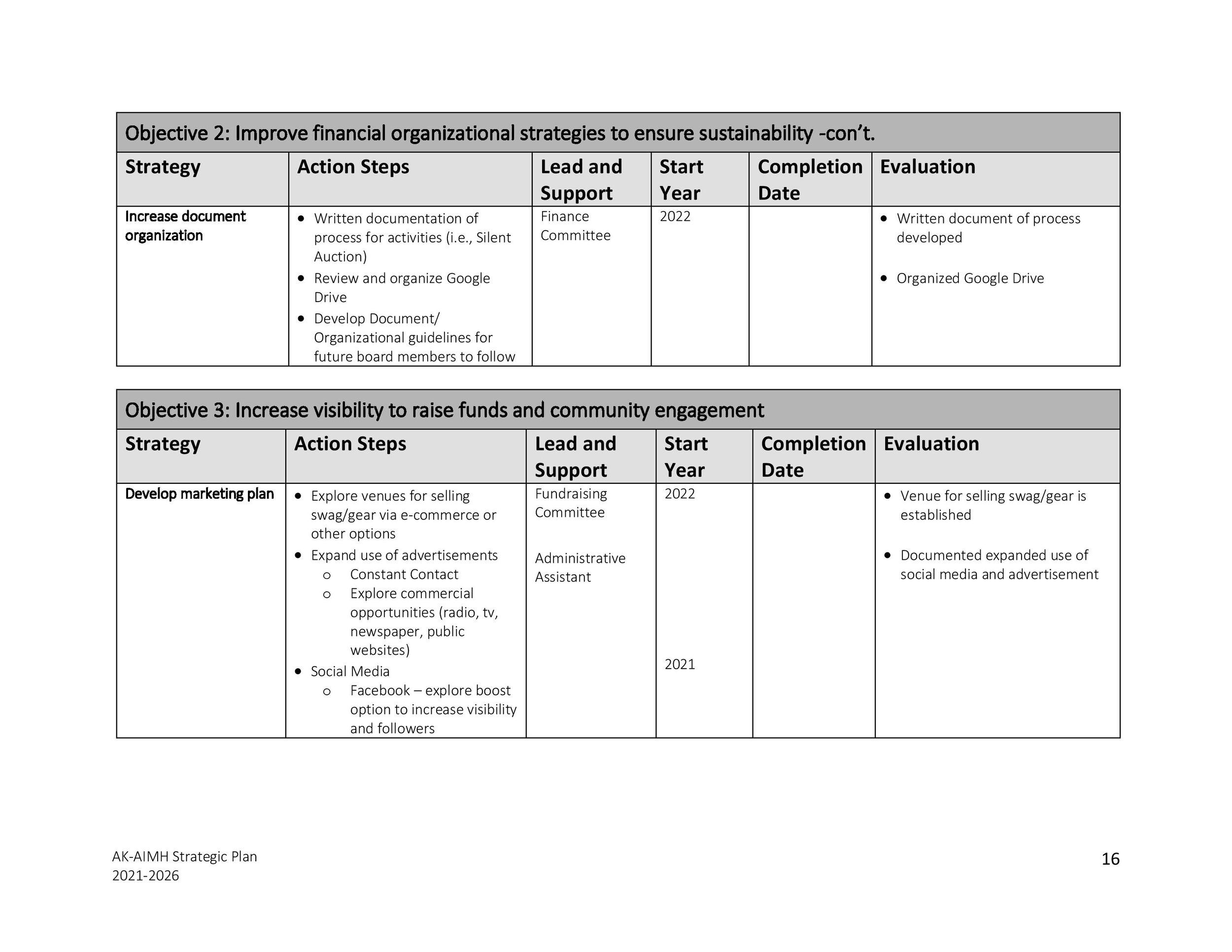 AK-AIMH 2021 -2026 Strategic Plan FINAL draft to board members-page-016.jpg