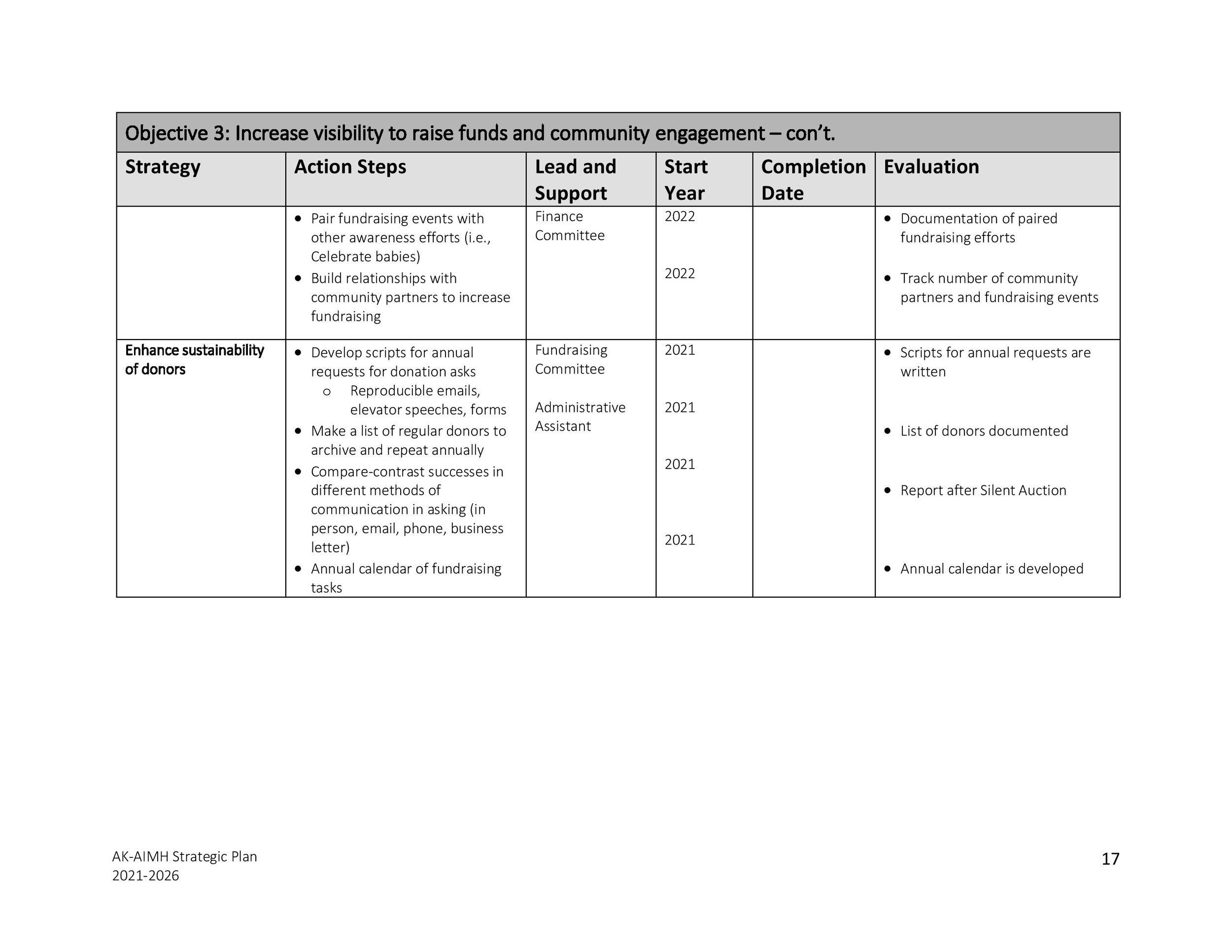 AK-AIMH 2021 -2026 Strategic Plan FINAL draft to board members-page-017.jpg