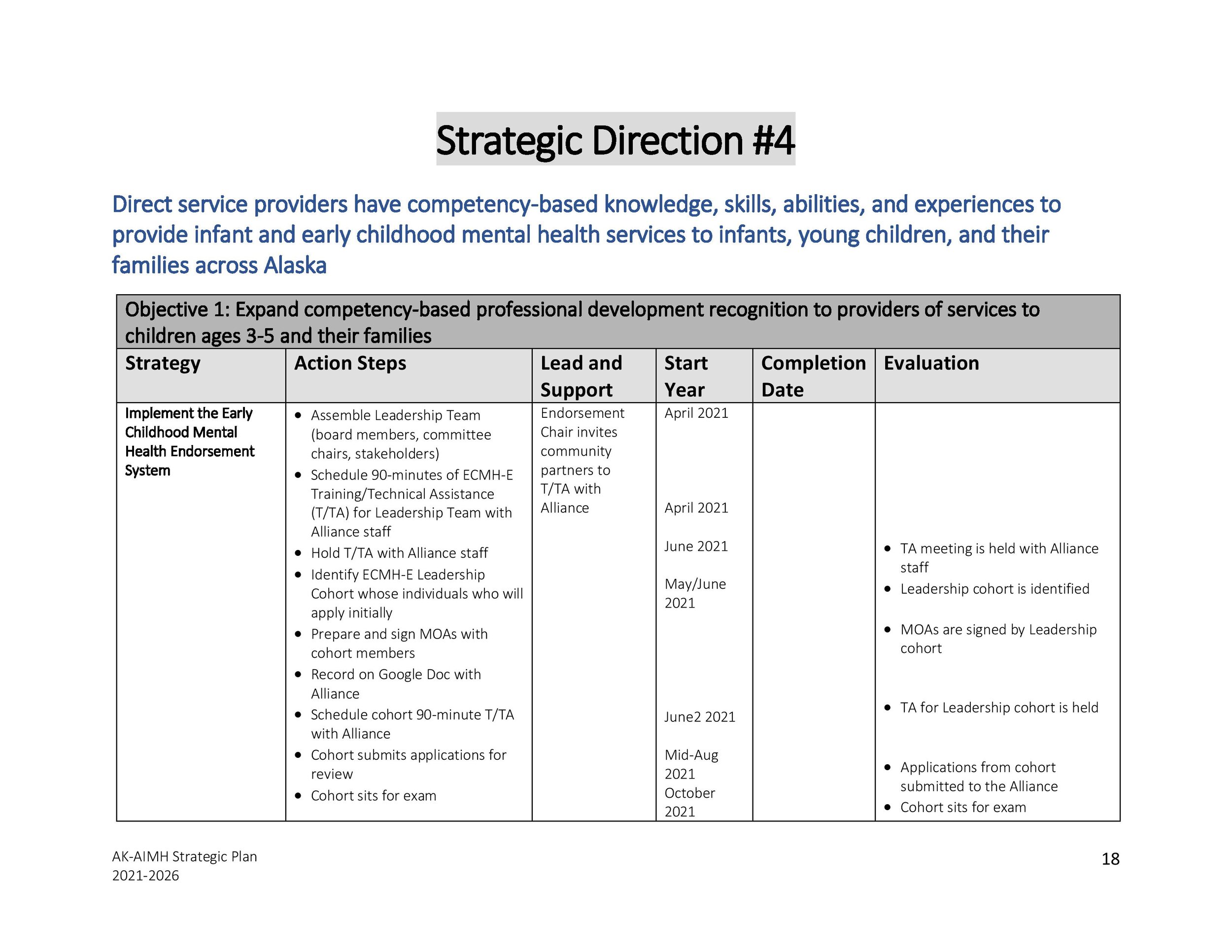 AK-AIMH 2021 -2026 Strategic Plan FINAL draft to board members-page-018.jpg