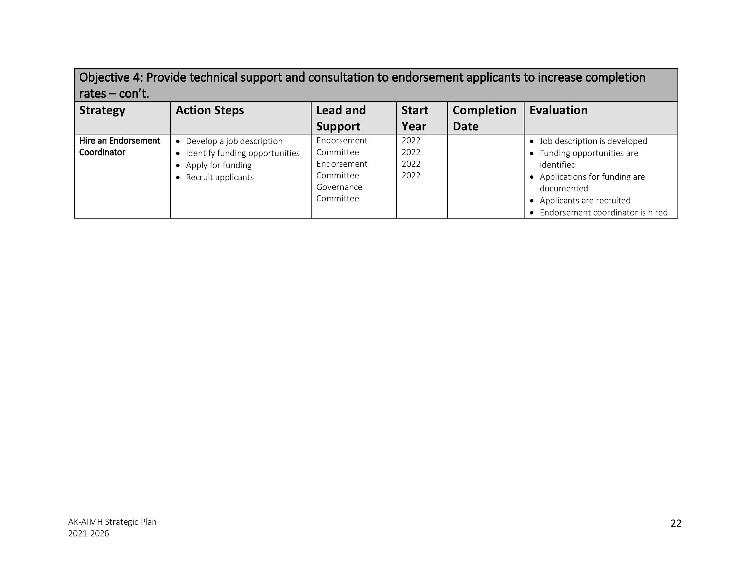 AK-AIMH 2021 -2026 Strategic Plan FINAL draft to board members-page-022.jpg