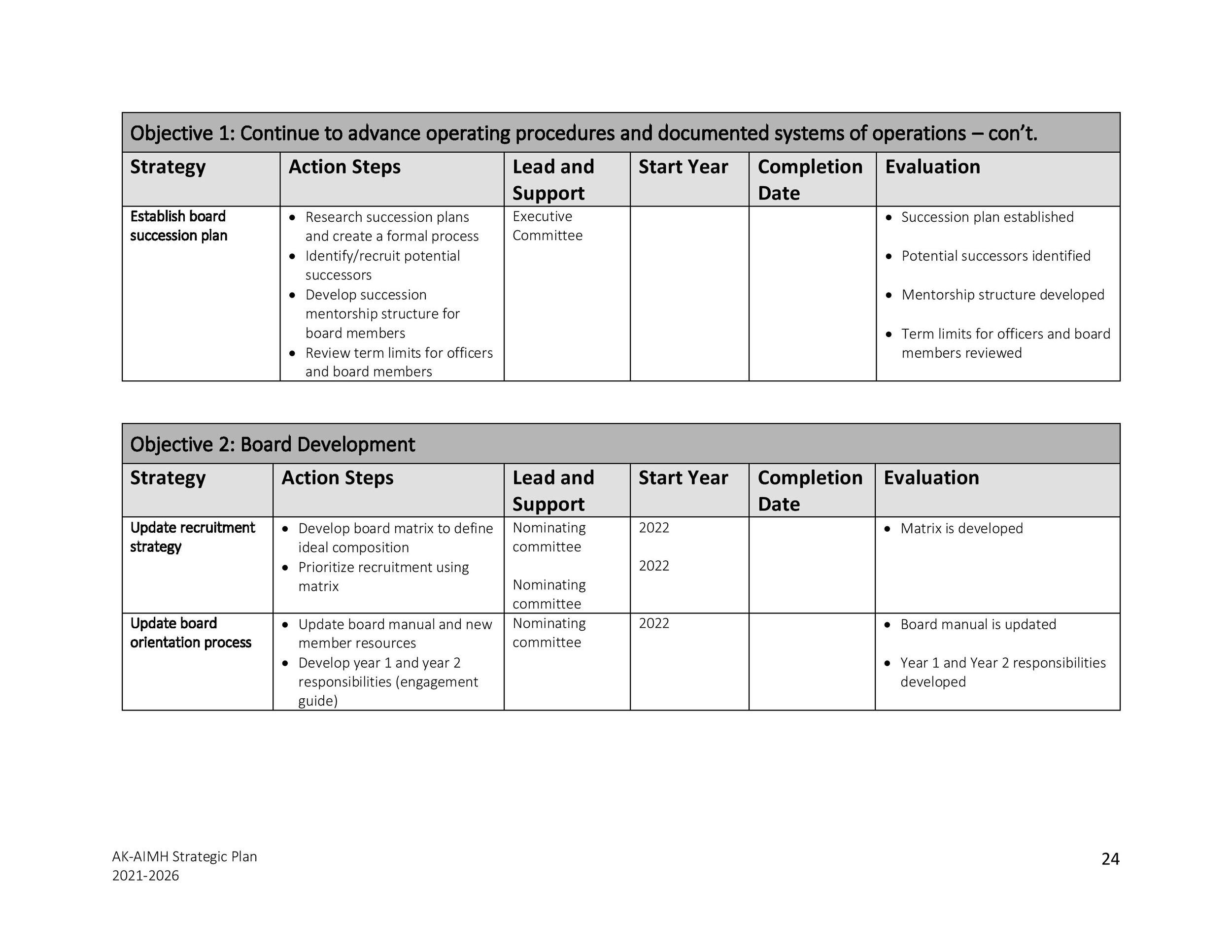 AK-AIMH 2021 -2026 Strategic Plan FINAL draft to board members-page-024.jpg