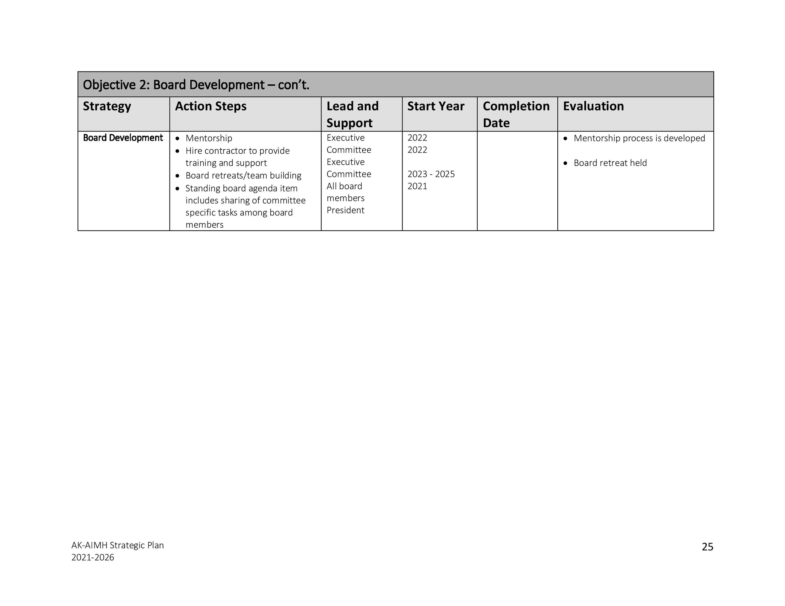 AK-AIMH 2021 -2026 Strategic Plan FINAL draft to board members-page-025.jpg