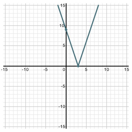 SCMath_HS_Alg1_U5_L14_modified_4.jpg
