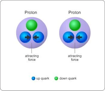 VHS_CHEM_S2_08_01_107_quark_attraction - Copy.jpg