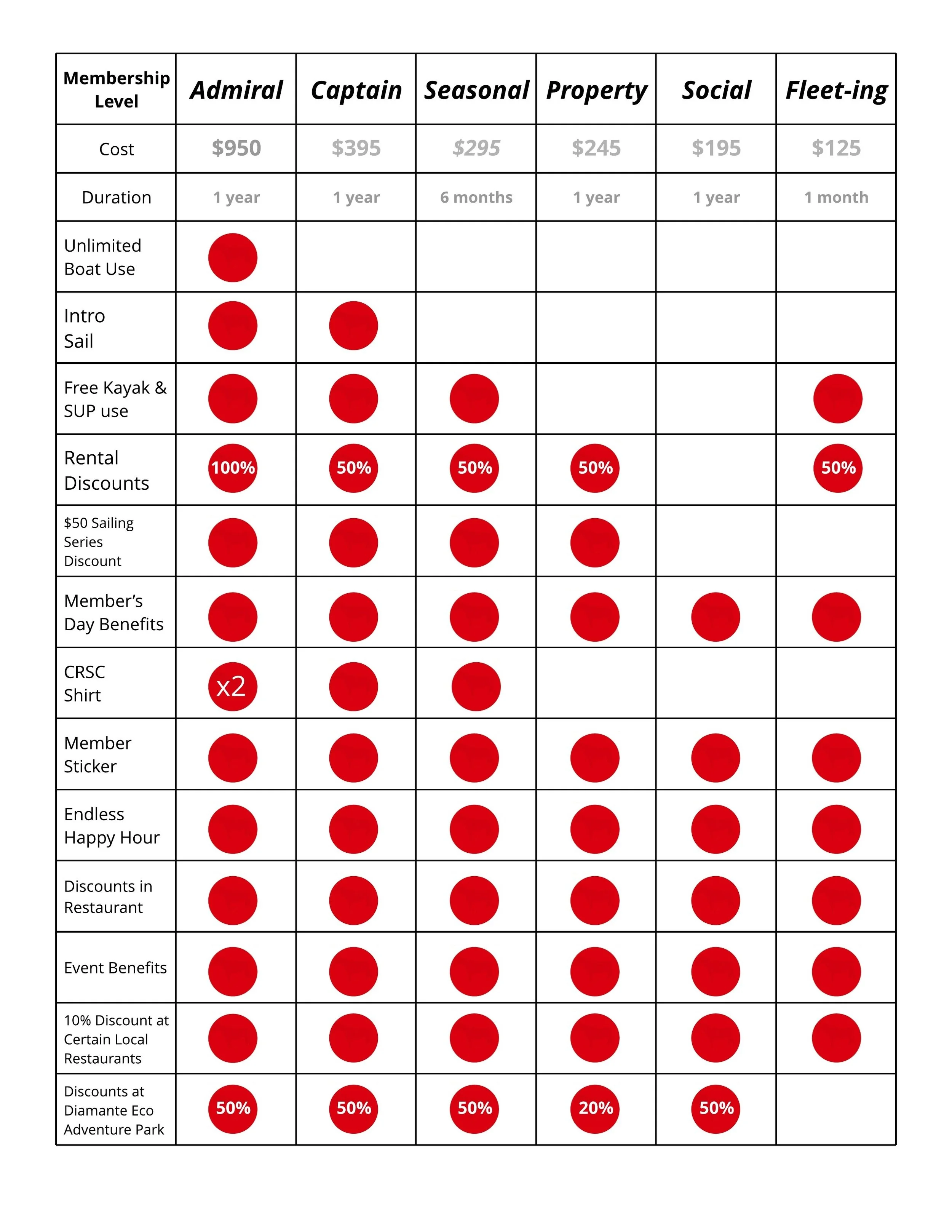 Membership+Benefits+Chart.jpg