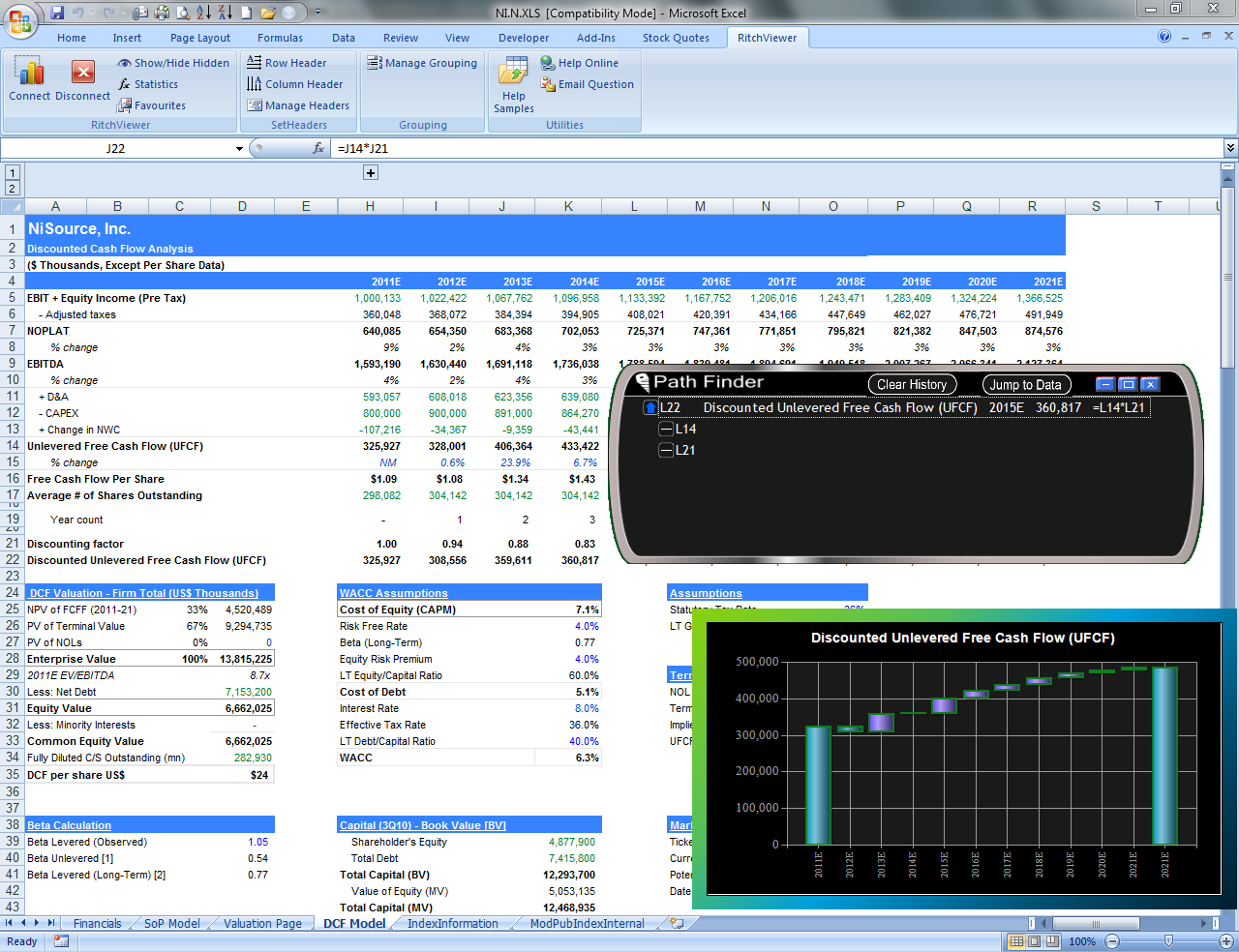 Slide 10 Ni Source  DCF Model.png