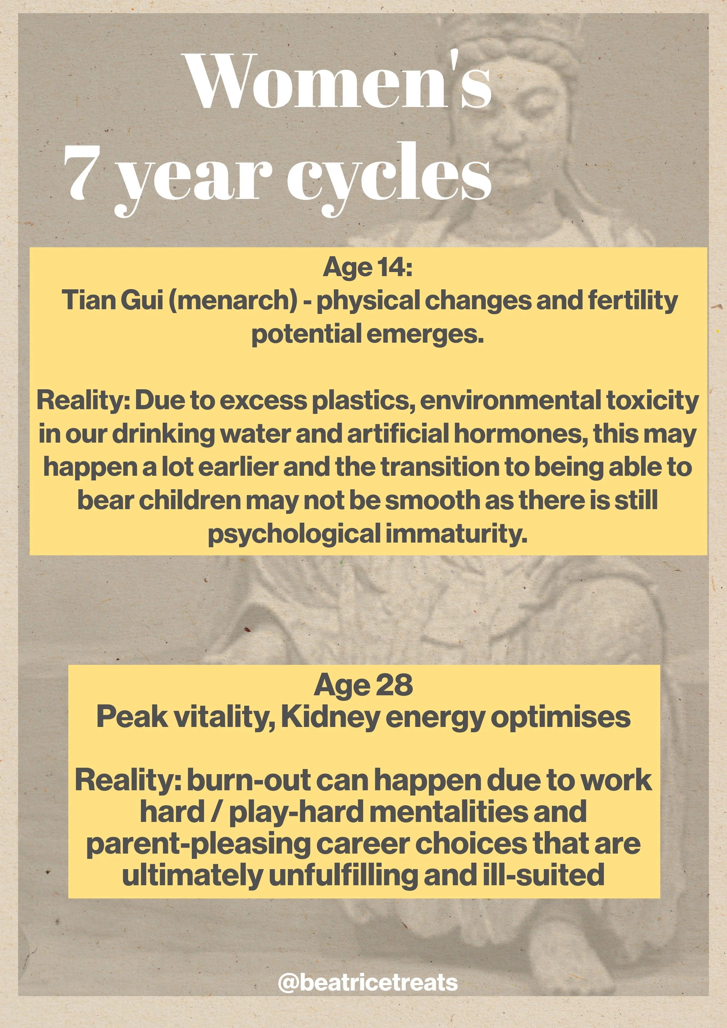 womens 7yr cycles p2.JPEG