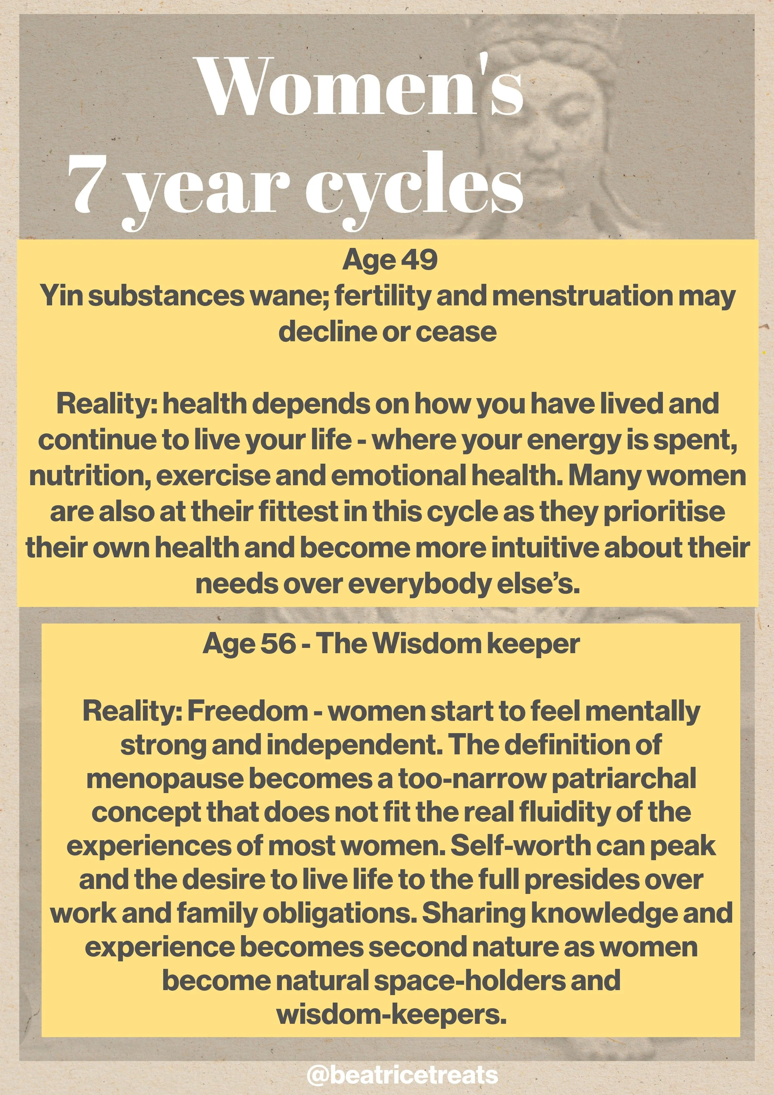 women's 7 yr cycles p4.JPEG