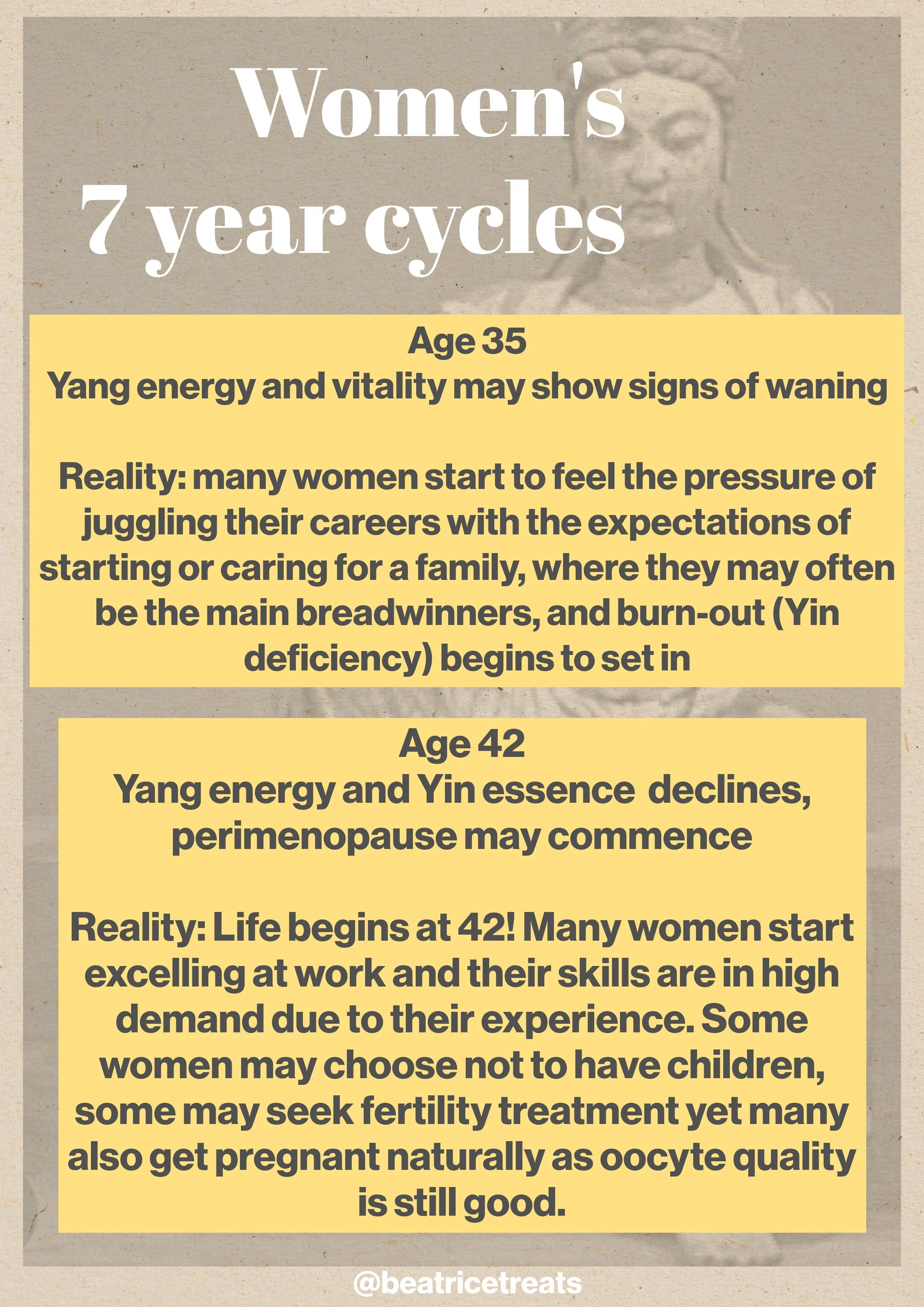 women's 7 yr cycles p3.JPEG