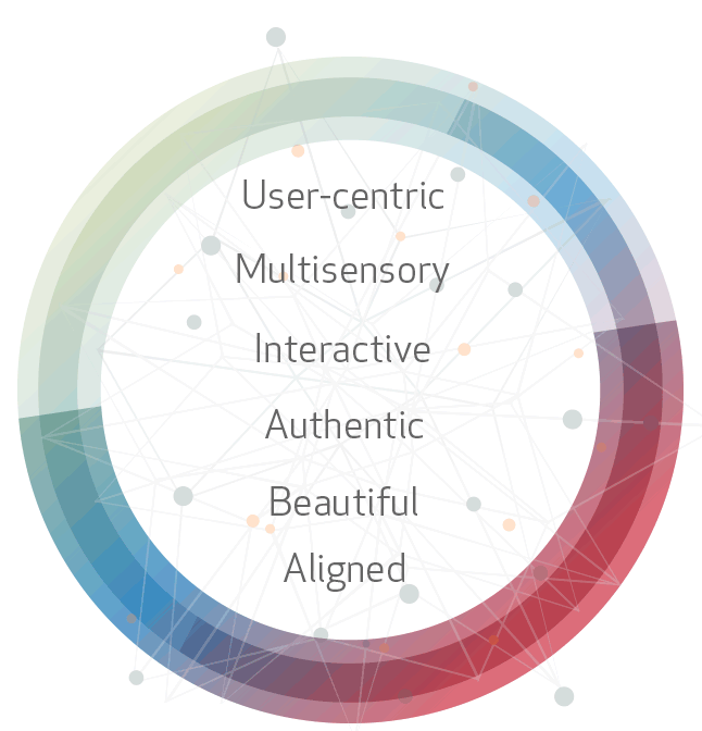 GenesisExperienceWheel.jpeg
