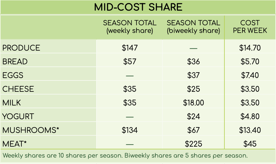 Fall 2026 Mid-Cost Share Pricing