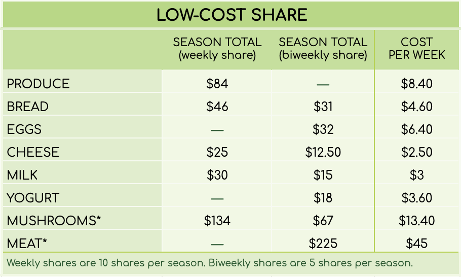 Fall 2026 Low-Cost Share Pricing