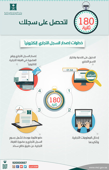 مستقبل التسوق الرقمي في السعودية: نظرة من مؤتمر سيمليس - توصيات وتطلعات لتطوير التسوق الرقمي في المملكة العربية السعودية