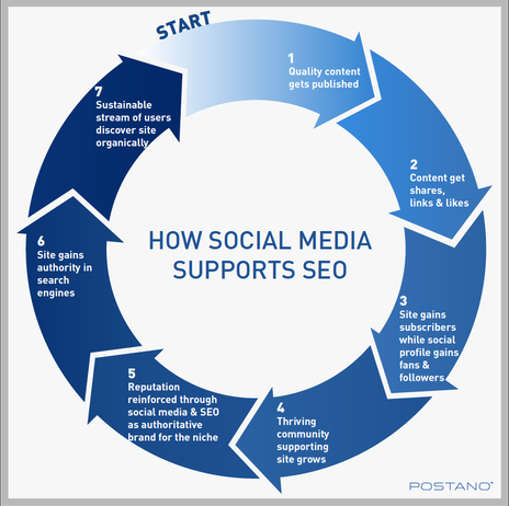 rsz_seo-cycle.png