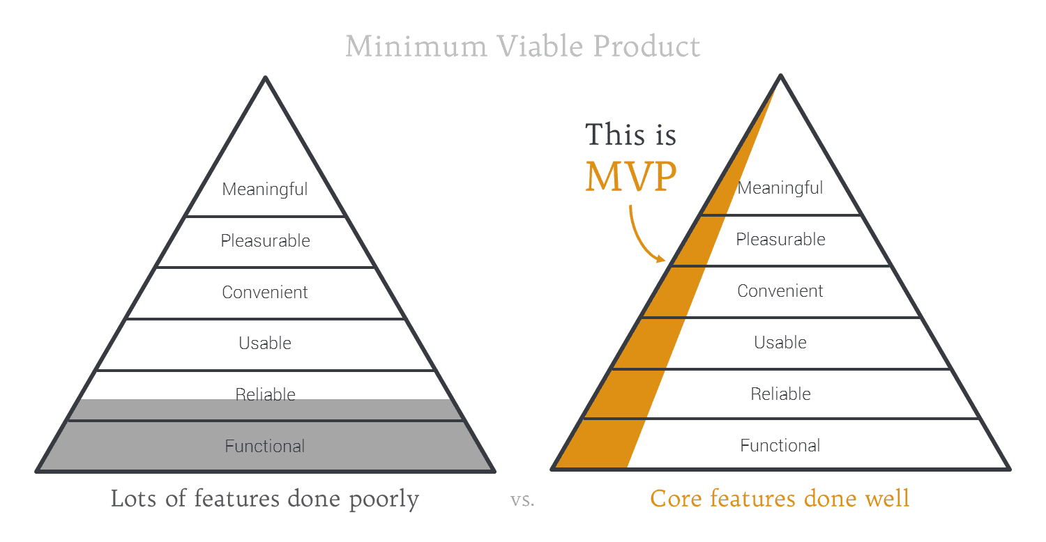 MVP-brianpagan.net-diagram1.png