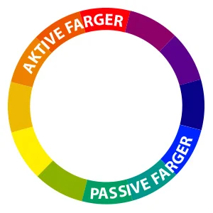 aktiv passiv farge.jpg