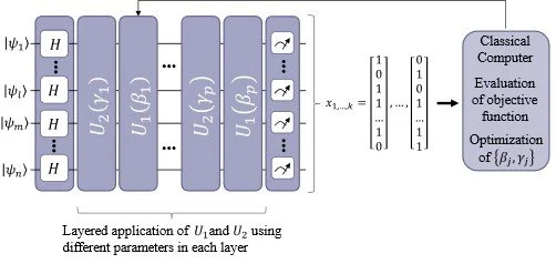 Quantum Optimization Algorithm Quantum Computing — The B. John Garrick Institute for the Risk Sciences
